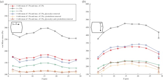 Figure 6.