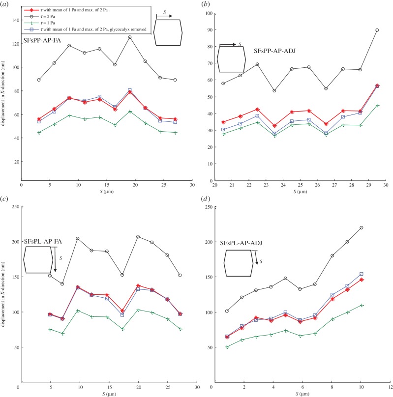 Figure 3.