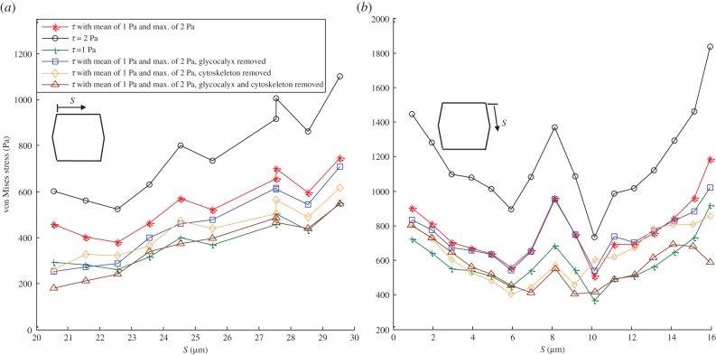 Figure 7.