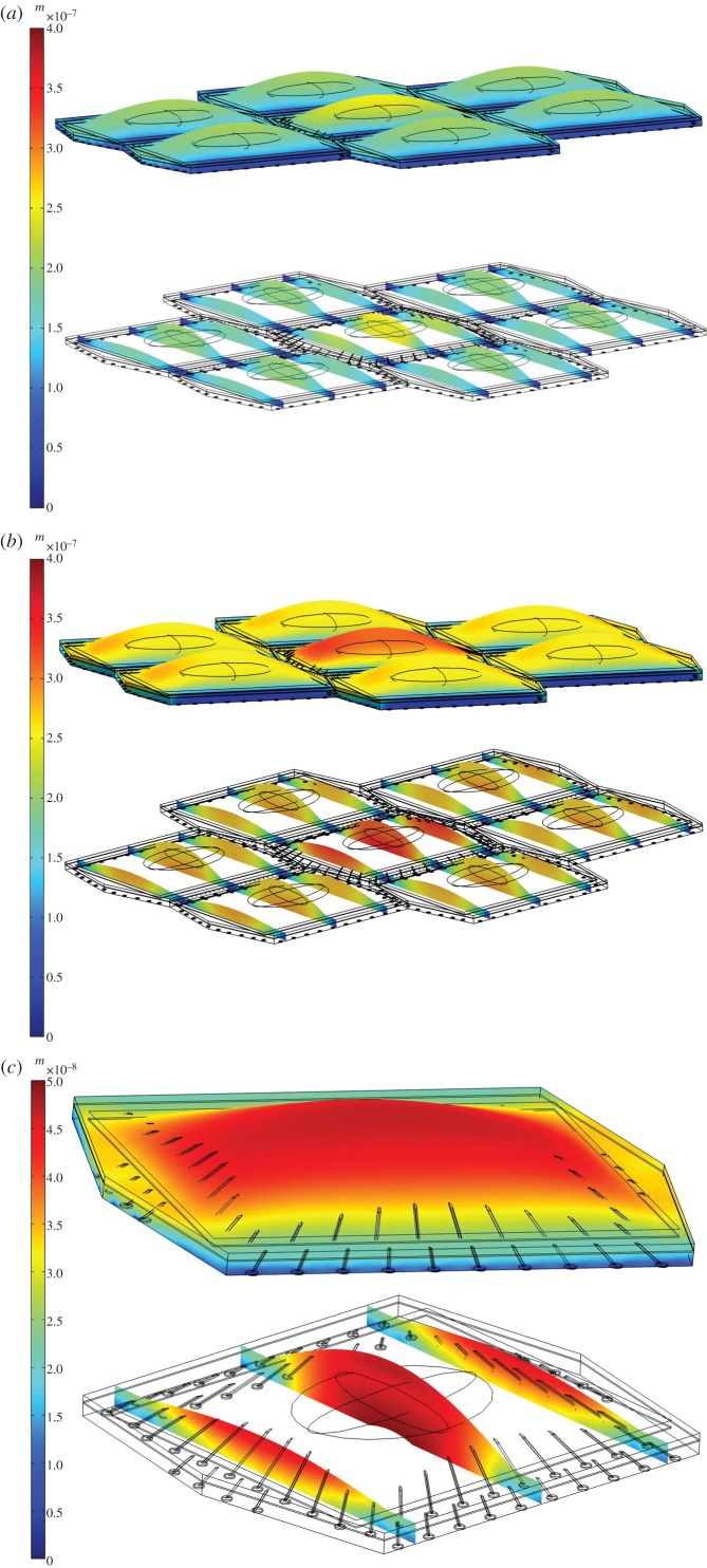 Figure 2.