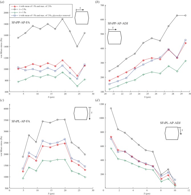 Figure 4.