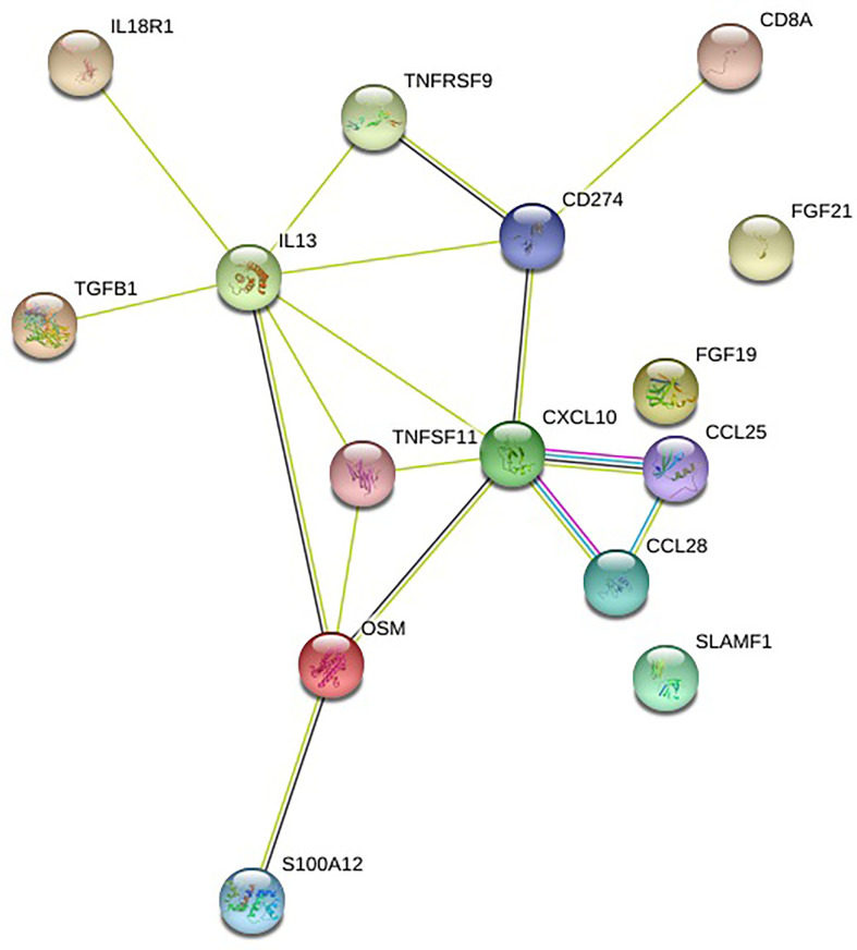 Figure 3