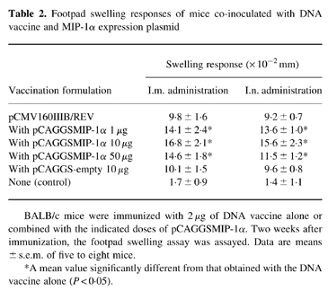 graphic file with name cei0115-0335-t2.jpg