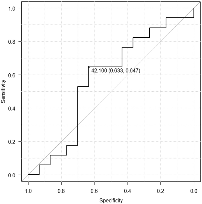 Supplementary Fig. S2