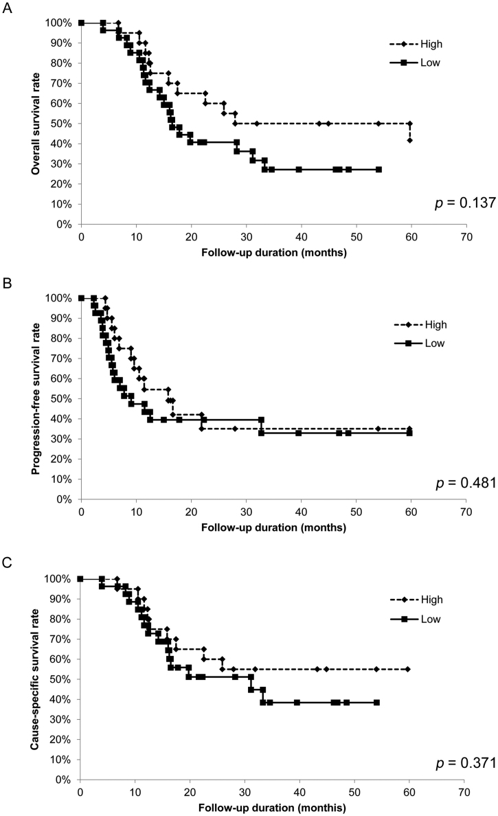 Supplementary Fig. S3