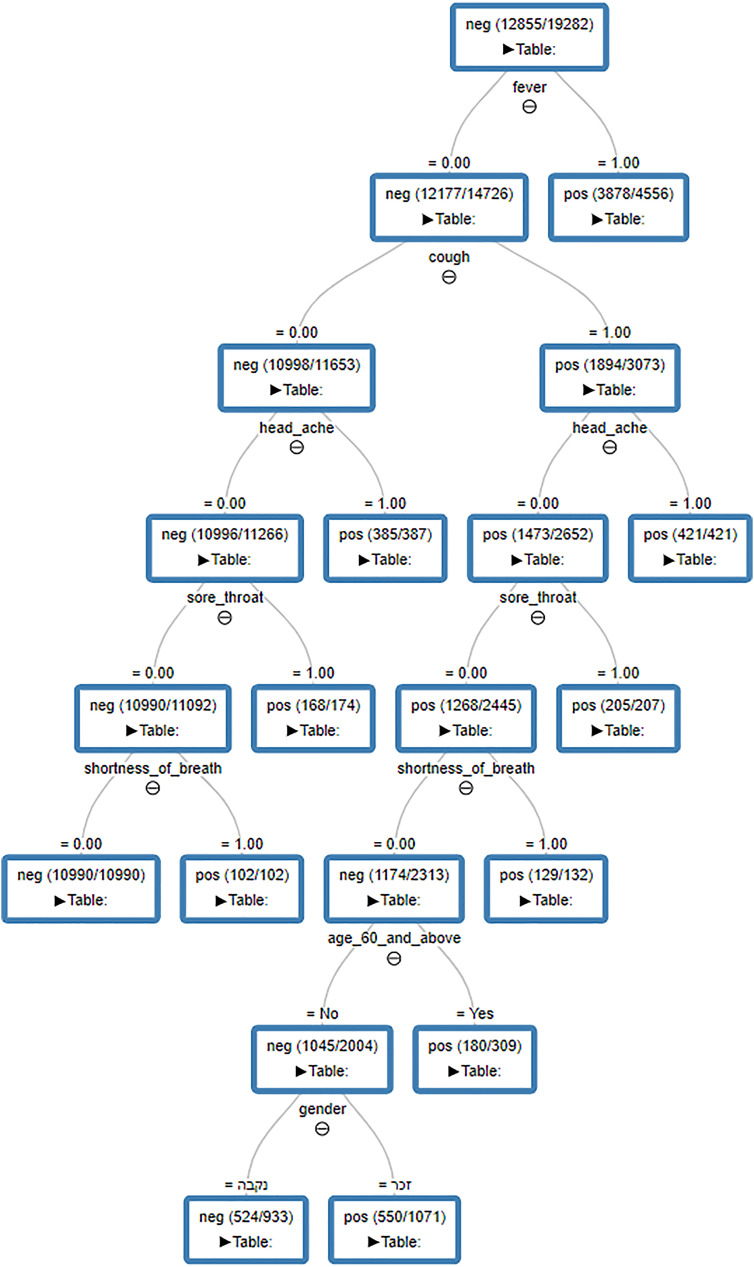 Figure 1: