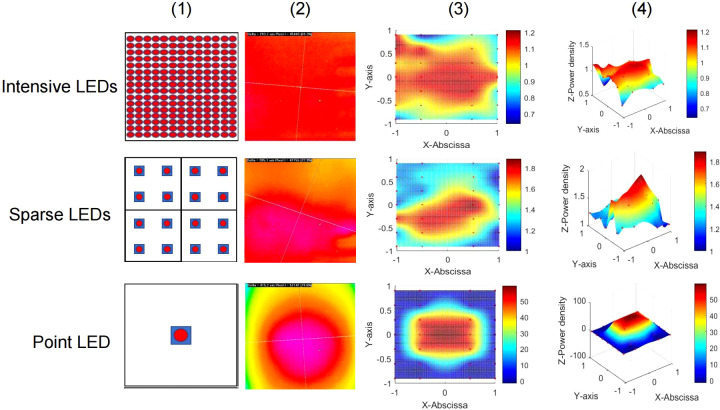 Figure 1