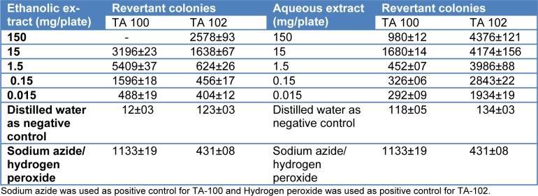 Table 2