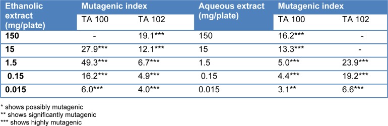 Table 5