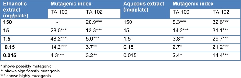 Table 4