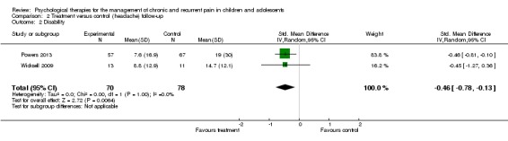 Analysis 2.2