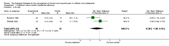 Analysis 2.4