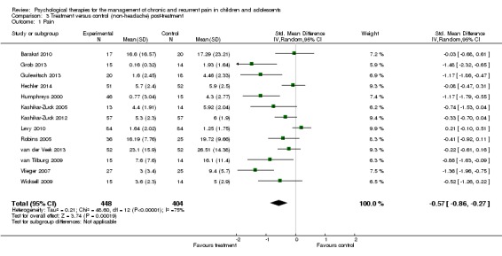 Analysis 3.1