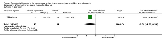 Analysis 2.3