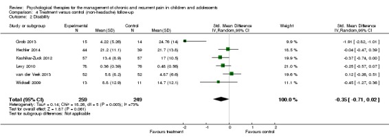 Analysis 4.2