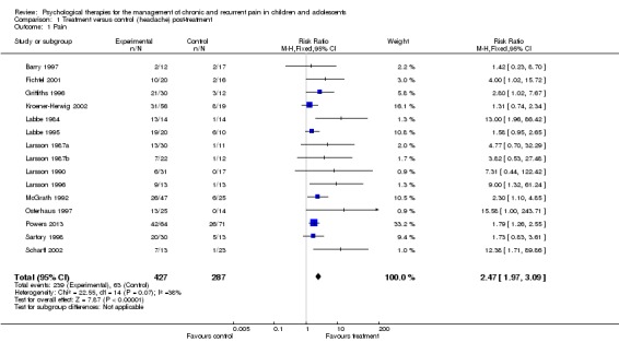 Analysis 1.1