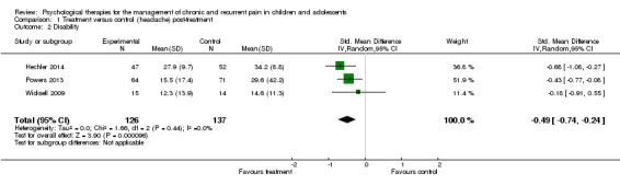 Analysis 1.2