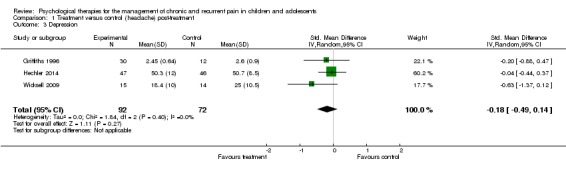 Analysis 1.3