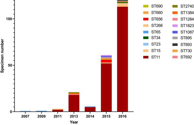 Figure 2