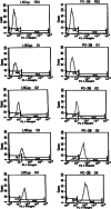 Fig. 7