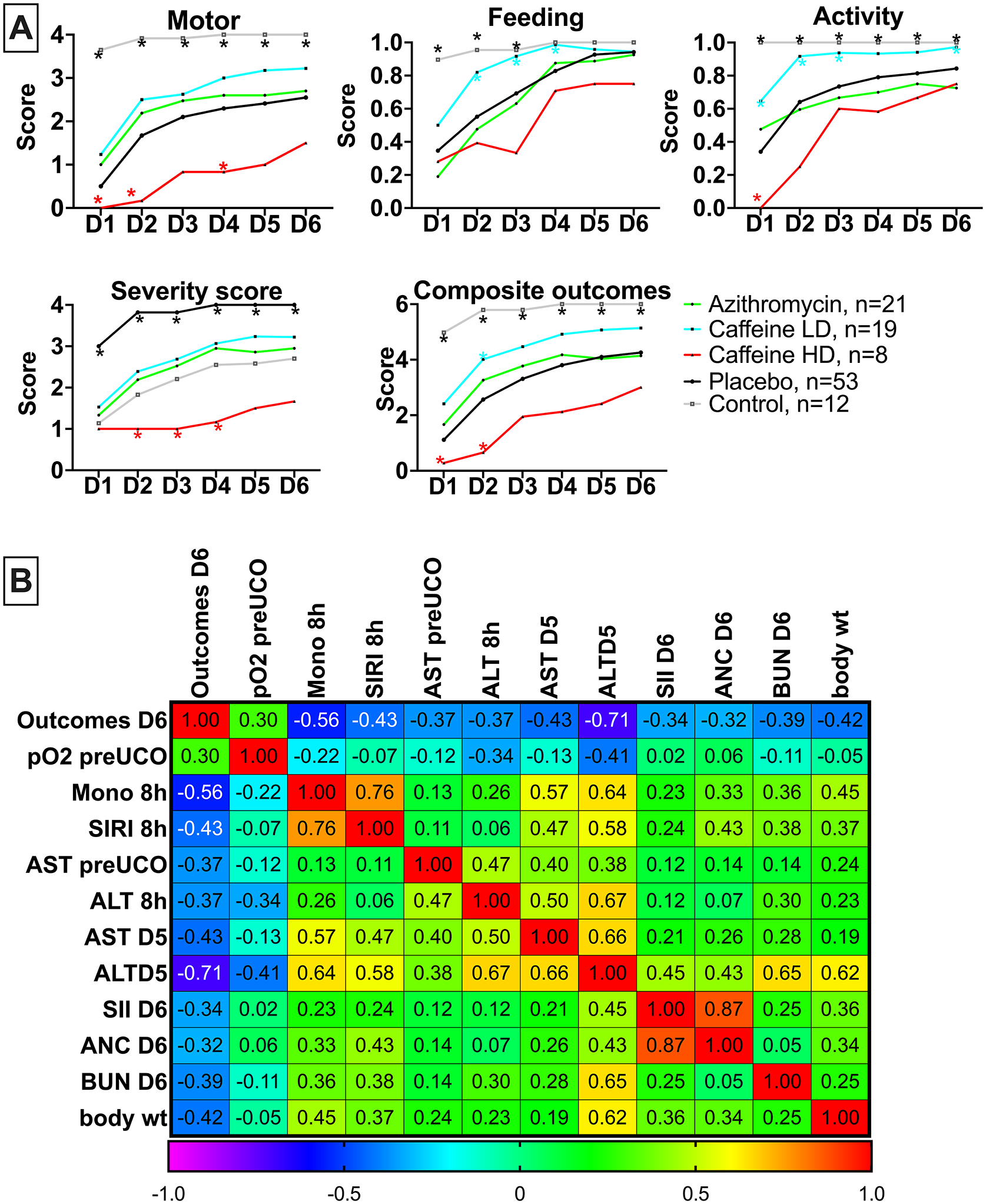 Figure 6: