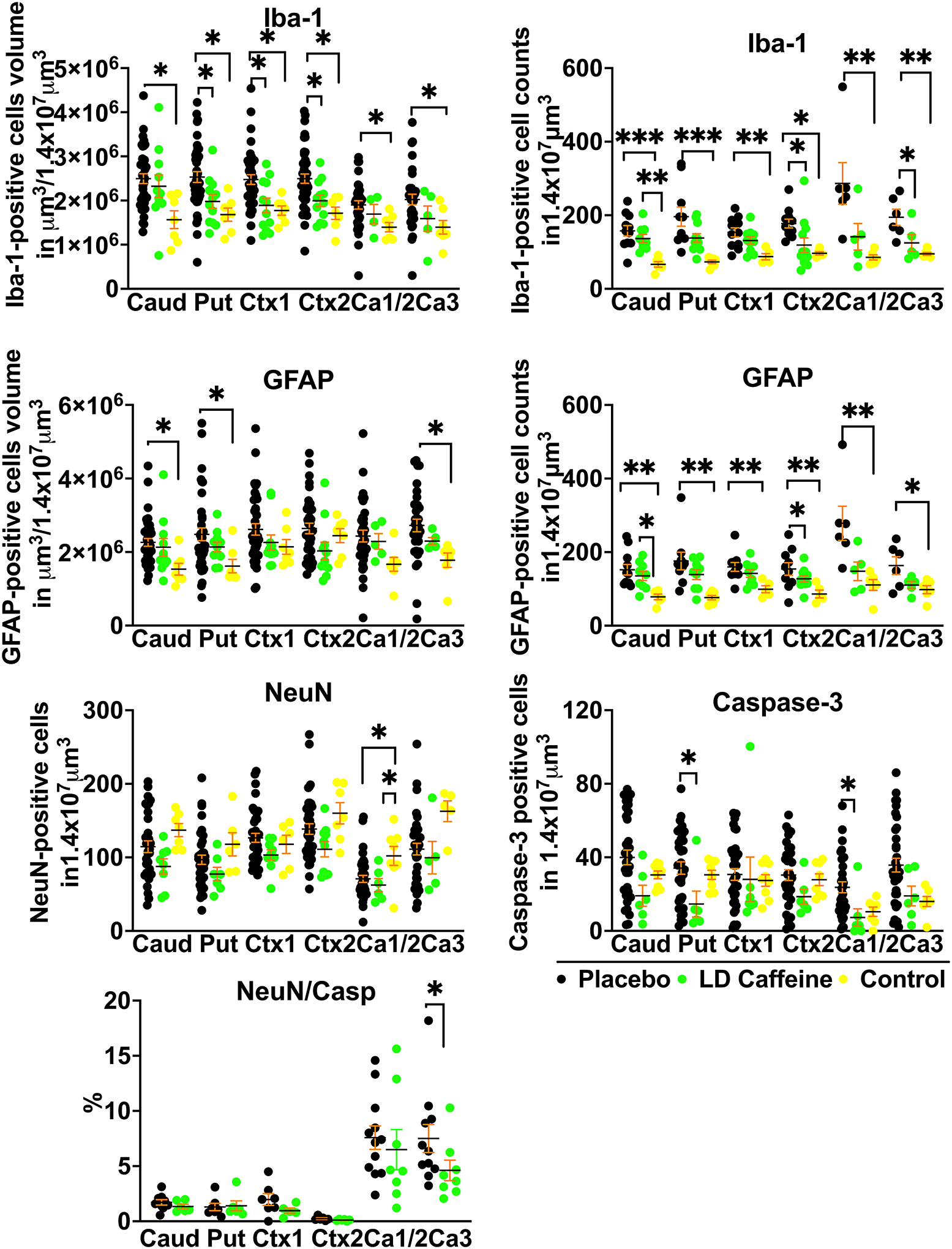 Figure 4: