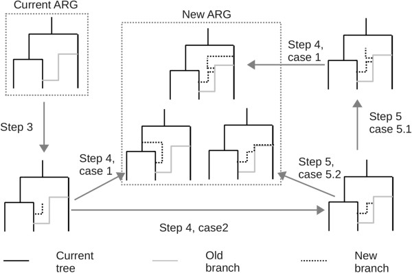 Figure 7