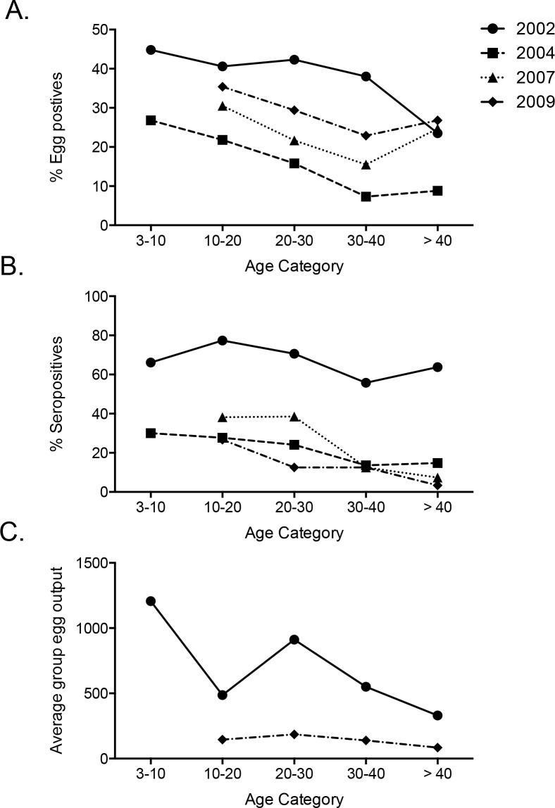 Fig 3