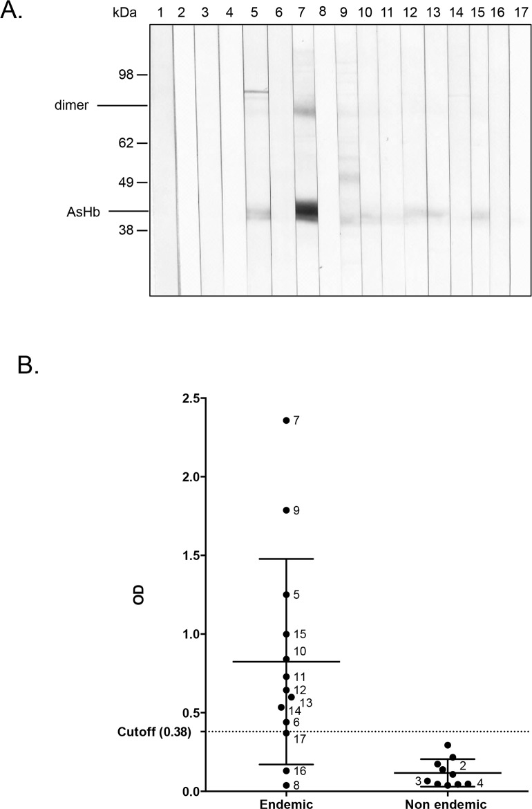 Fig 1