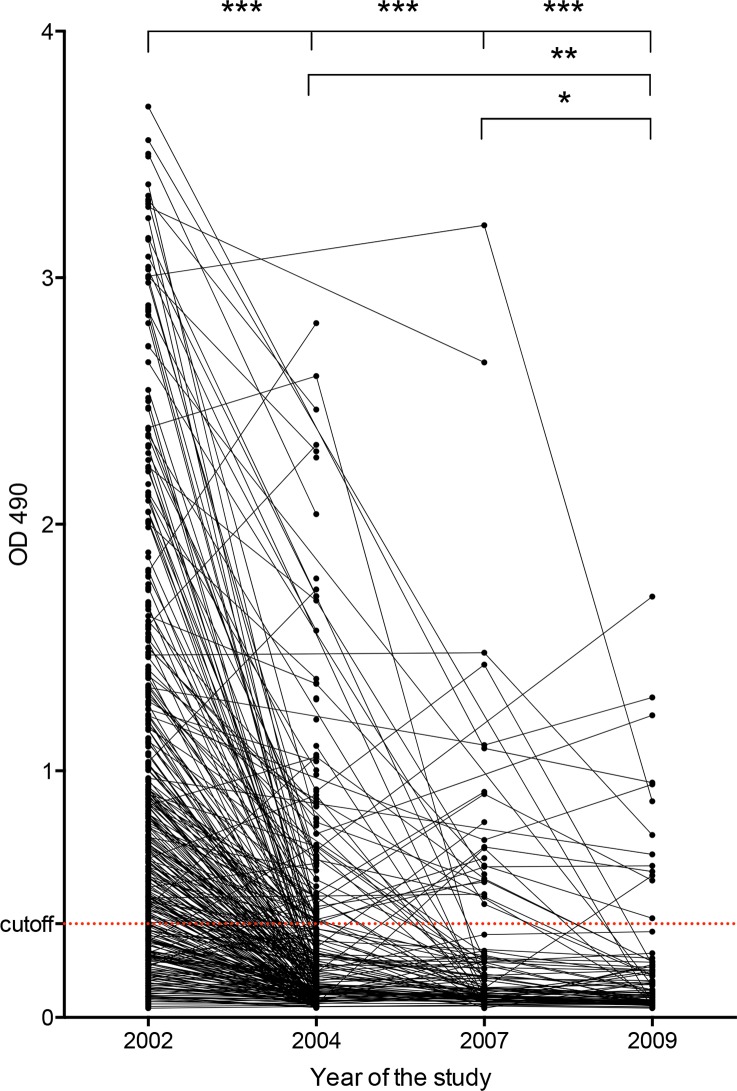 Fig 2