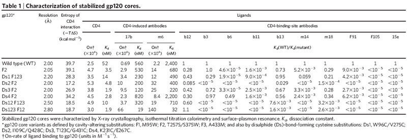 graphic file with name 41586_2007_Article_BFnature05580_Figa_HTML.jpg