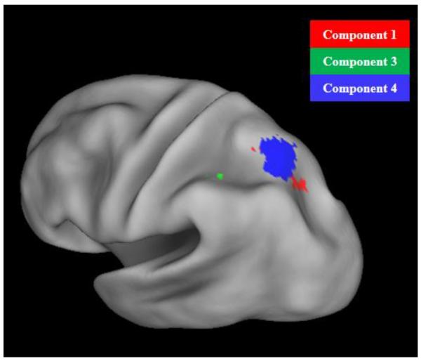 Figure 6