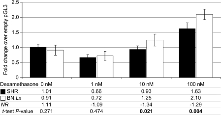 Figure 4.