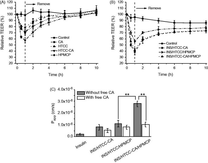 Figure 2.