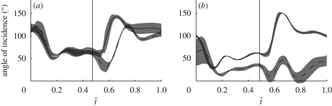 Figure 11.