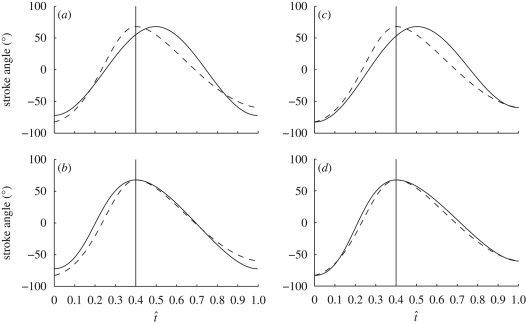 Figure 12.