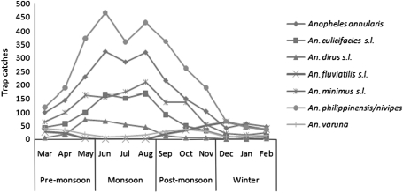 Fig. 1