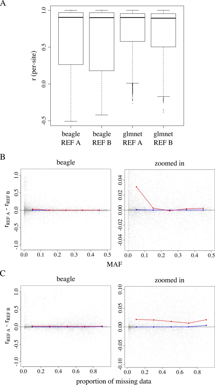 Fig 5