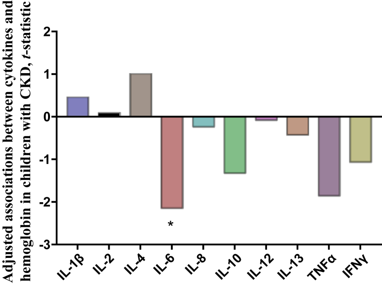 Figure 6