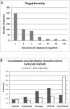 Supplementary Figure 1