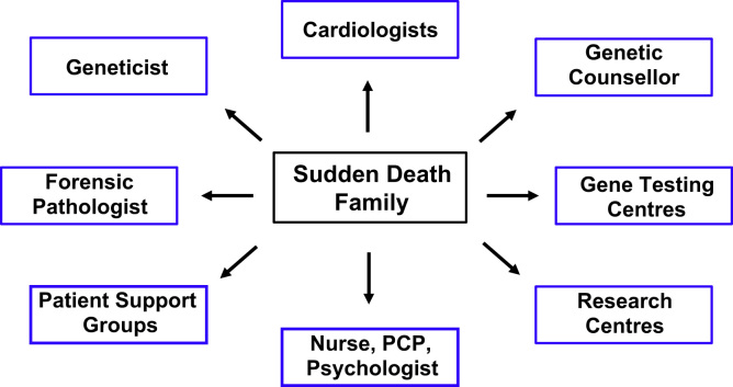 Fig. 6.