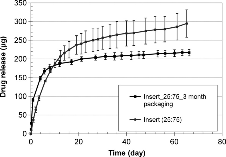 FIG. 6.