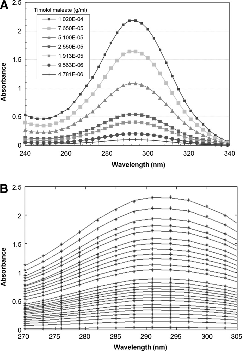 FIG. 1.