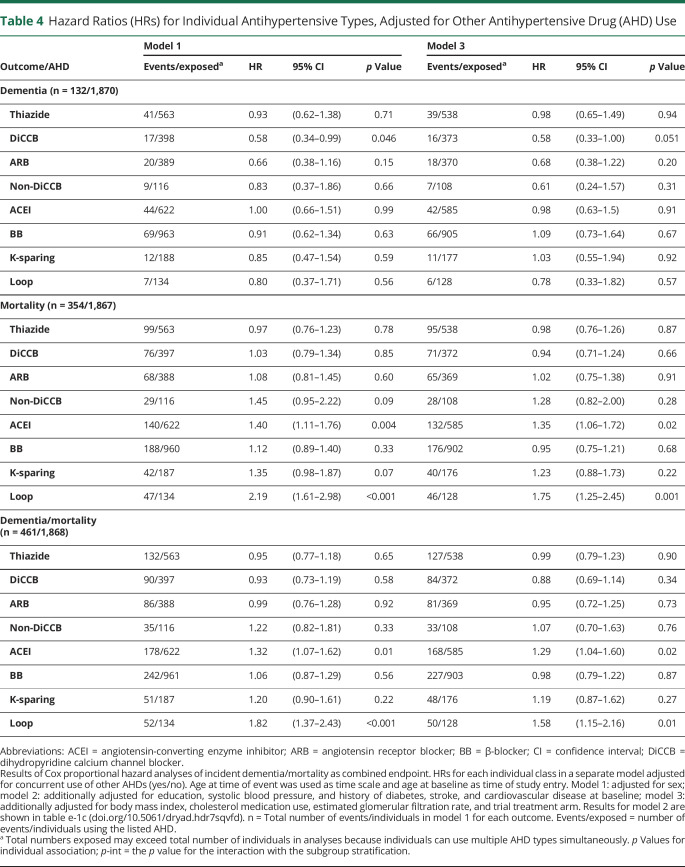 graphic file with name NEUROLOGY2020066860TT4.jpg