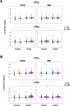 Figure 10.