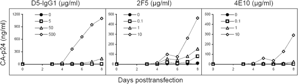 FIG. 4.