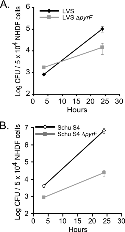 FIG. 9.