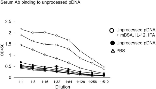 Supplemental Fig 2