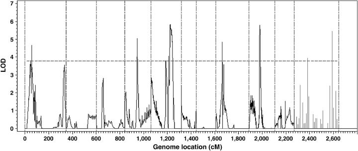 Figure 1.—