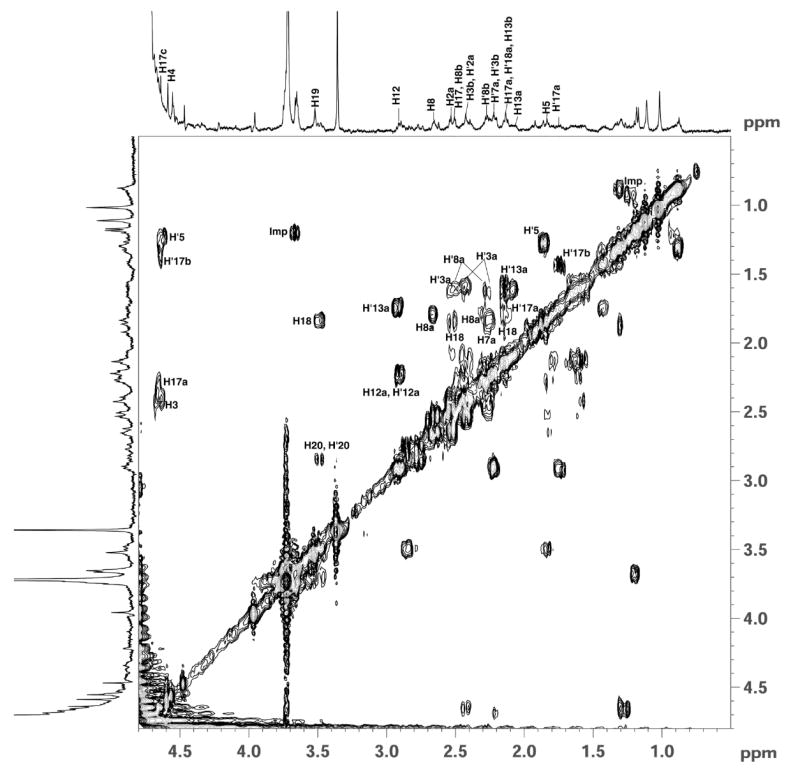 Figure 8